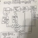 또봉갤러리 | 4월 - 2 사부작사부작 <3
