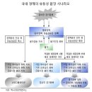 3월 27일 마감시황 이미지