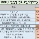 케어팜약국 이미지