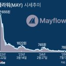 (주)메이플라워엔터테인먼트 | 🔥 메이플라워엔터테인먼트 대박 폭발! AAA 콘솔 게임 현지화로 10배 급등 직전? 📈🚀
