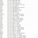 경희푸른솔한의원 이미지