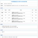 2023년 하반기 HD현대중공업 생산기술직 채용 공고(~8/16) 이미지