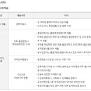 세종사이버대학교 정보보호대학원 이미지