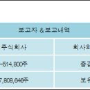 주식회사성지건설 - 동해시 발한로 254 | 주식회사성지건설