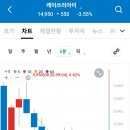 (주)케이쓰리아이 | 케이쓰리아이 매도후기