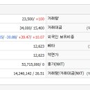 농업회사법인미래바이오주식회사 | 25년 5월 12일 상한가