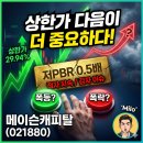 메이슨캐피탈, 상한가 다음이 더 중요
