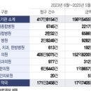 수가2