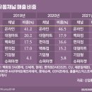 스토리마트