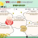 창의국어