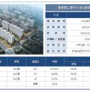 코아루퍼스트 이미지