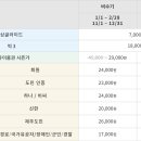 신화테마파크 네이버블로그