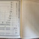 진주(晉州) 강씨(姜/氏) 박사공파 (博士公派) 개천(介川)문중 (門中) 세보(歲保) 이미지