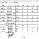 컴퓨터활용능력2급 이미지