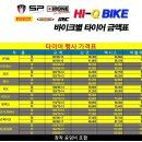 하이큐모터스 | 와코 EV-E6S 출고 후기 시승 블랙박스장착 전기스쿠터보조금 보조금선정시 즉시출고가능 차량 보유