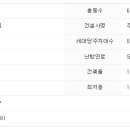 옥계부영아파트 이미지