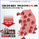 █주거용 건축물에 대한 평가액의 30% 이주정착금█ 구름산지구이주대책 동영상 (한빛방송)인천의견서 공동주택. 표준.주택공시가격 표준. 이미지