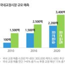 동아테크(주)