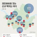 용산택지 이미지