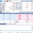 (주) 유니드글로벌상사 이미지