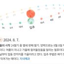 올해 입추 처서 날짜래 이미지