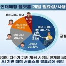 케이오림관광㈜ | 장애인 64.2%, "AI 인재 매칭 플랫폼 필요"