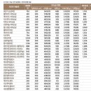 맘스터치 메뉴별 함량 성분 비교 이미지