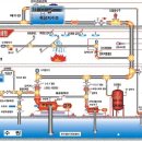 소방결선도 (도해참조) 이미지