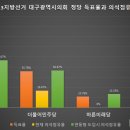 (7강) [선거제도 개혁 연속기고] ⑥ 절반의 득표율로 독점당한 지방의회 이미지