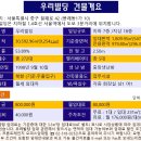 칠패로 네이버블로그