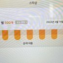 "캐치캐치 스타 챌린지! 100별을 모아요!"_ 부천애솔지역아동센터 이미지
