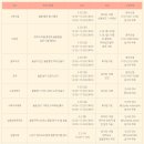 상효2동마을회관 이미지