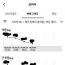 셀다 | 내돈주고 등록한 셀다방 리얼후기🙋