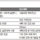 중앙기계세탁 이미지