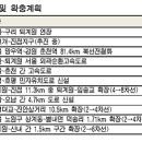 진접택지 이미지