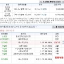 삼평동671-1 이미지