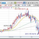 주식회사 솔메드 이미지