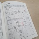 (주)청운상사 | 충청남도 지방직 공무원 연수원 후기(충청남도 인재개발원)