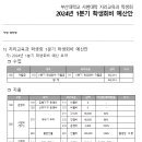 2024학년도 1분기 예산안 보고 이미지