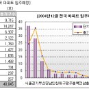 [12월 입주예정] 전국 4만여 가구 올해 막바지 최대물량 ! 이미지