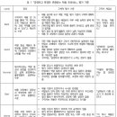 인재 선발 과정에서 힌트가 있다 | 2장. 구직자. 내 인생을 투자할 만한 가치가 있는가?