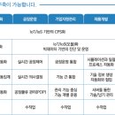 스마트아이앤씨 이미지