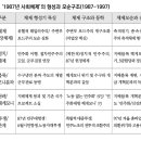 한국사회의 갈등 양상과 특성에 대한 사회학적 분석 / 노중기 이미지