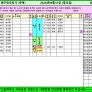 2024년08월12일 월요일 배차현황표 입니다 이미지