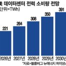 LG테크 태양광발전소 매일경제