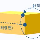 국제운송 이미지