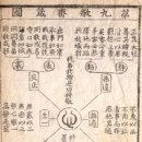 생각스케치 이미지