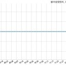 엠앤씨브릿지