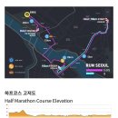 구보공영(주) | 2026 서울하프마라톤 10km 후기