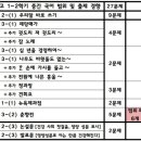 연수여자고등학교 내 이미지
